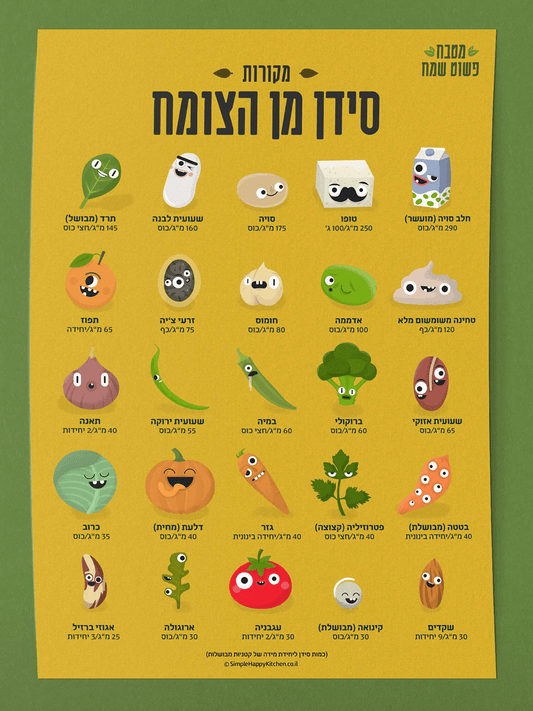 פוסטר - מקורות סידן מן הצומח