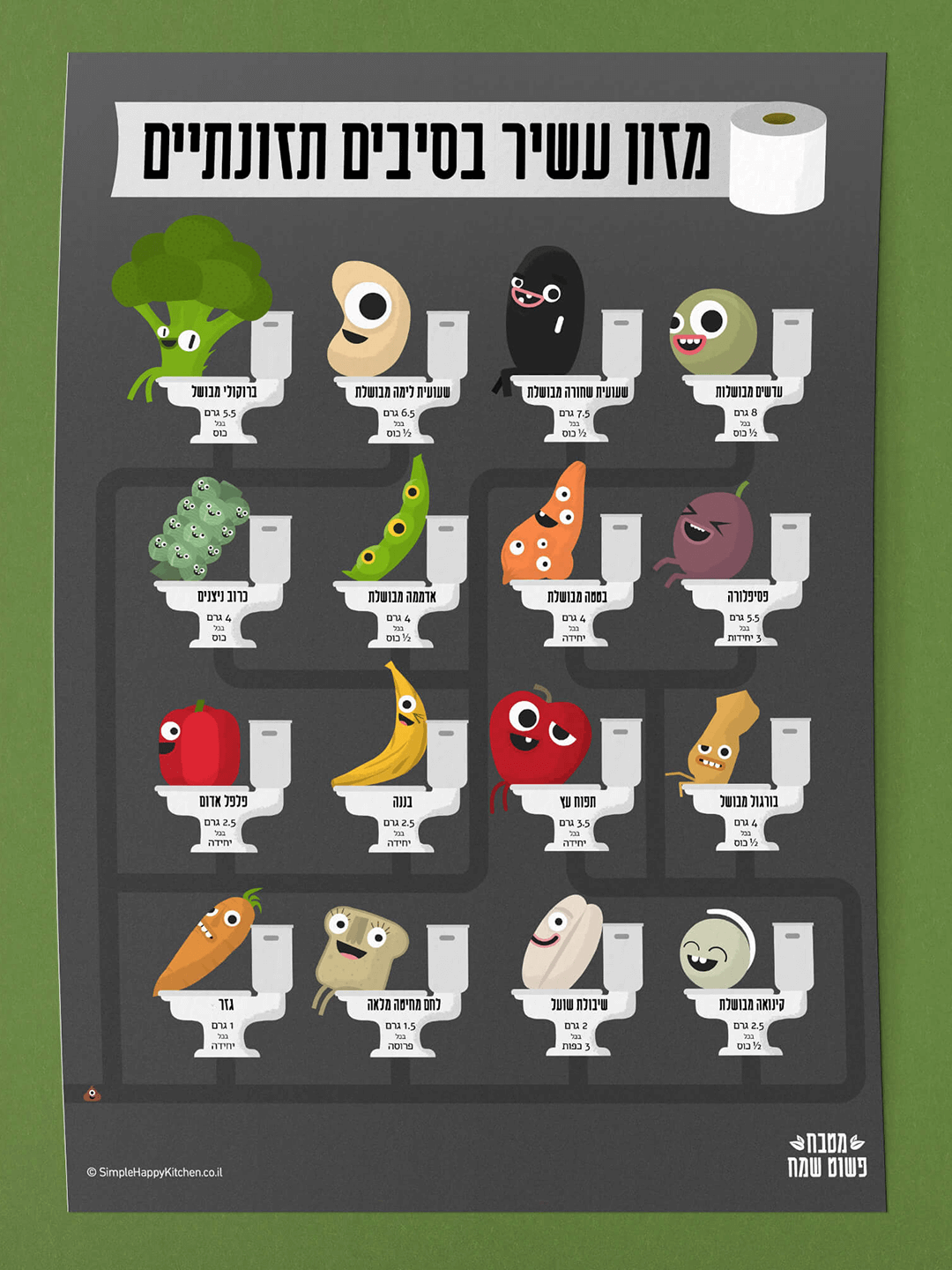 Poster - Sources of dietary fiber