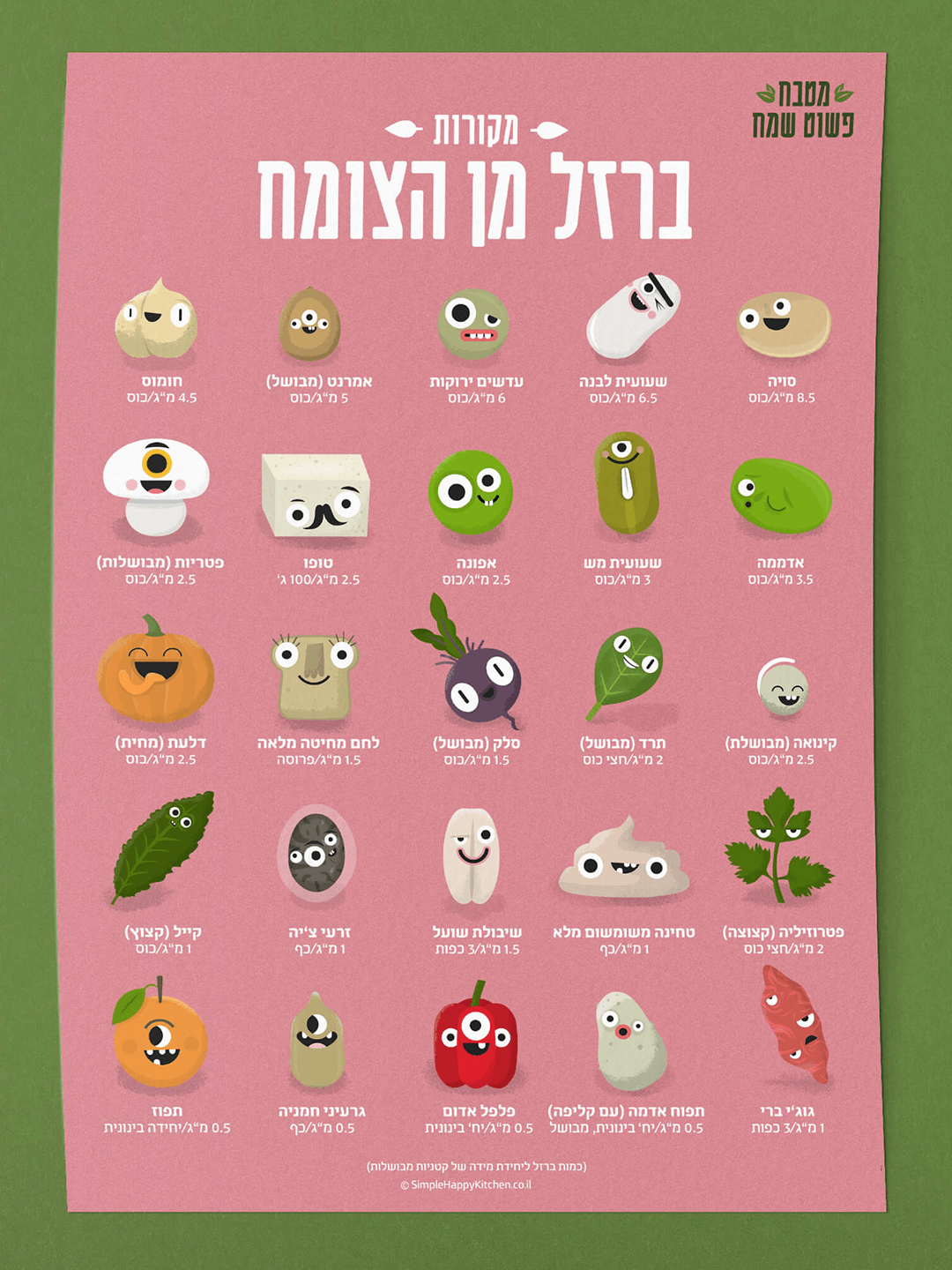 פוסטר - מקורות ברזל מן הצומח
