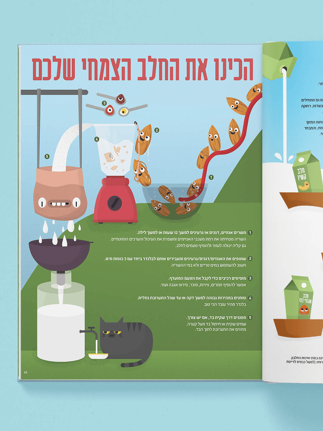 דף "חלב צמחי" מהספר "מטבח פשוט שמח"