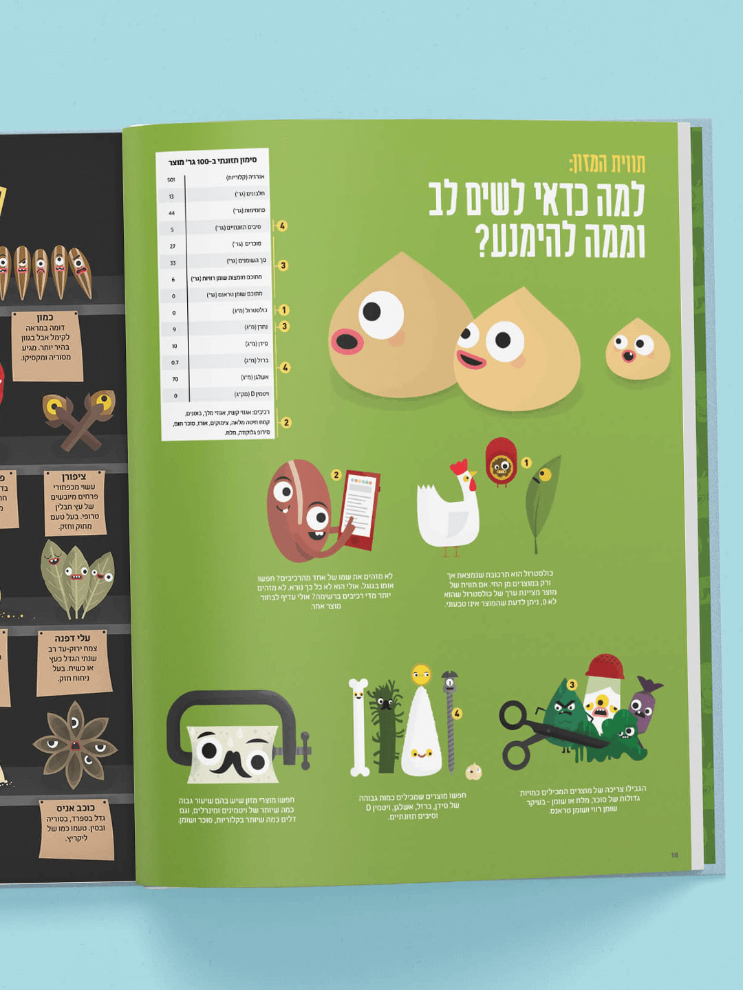 דף "תוויות מזון" מהספר "מטבח פשוט שמח"