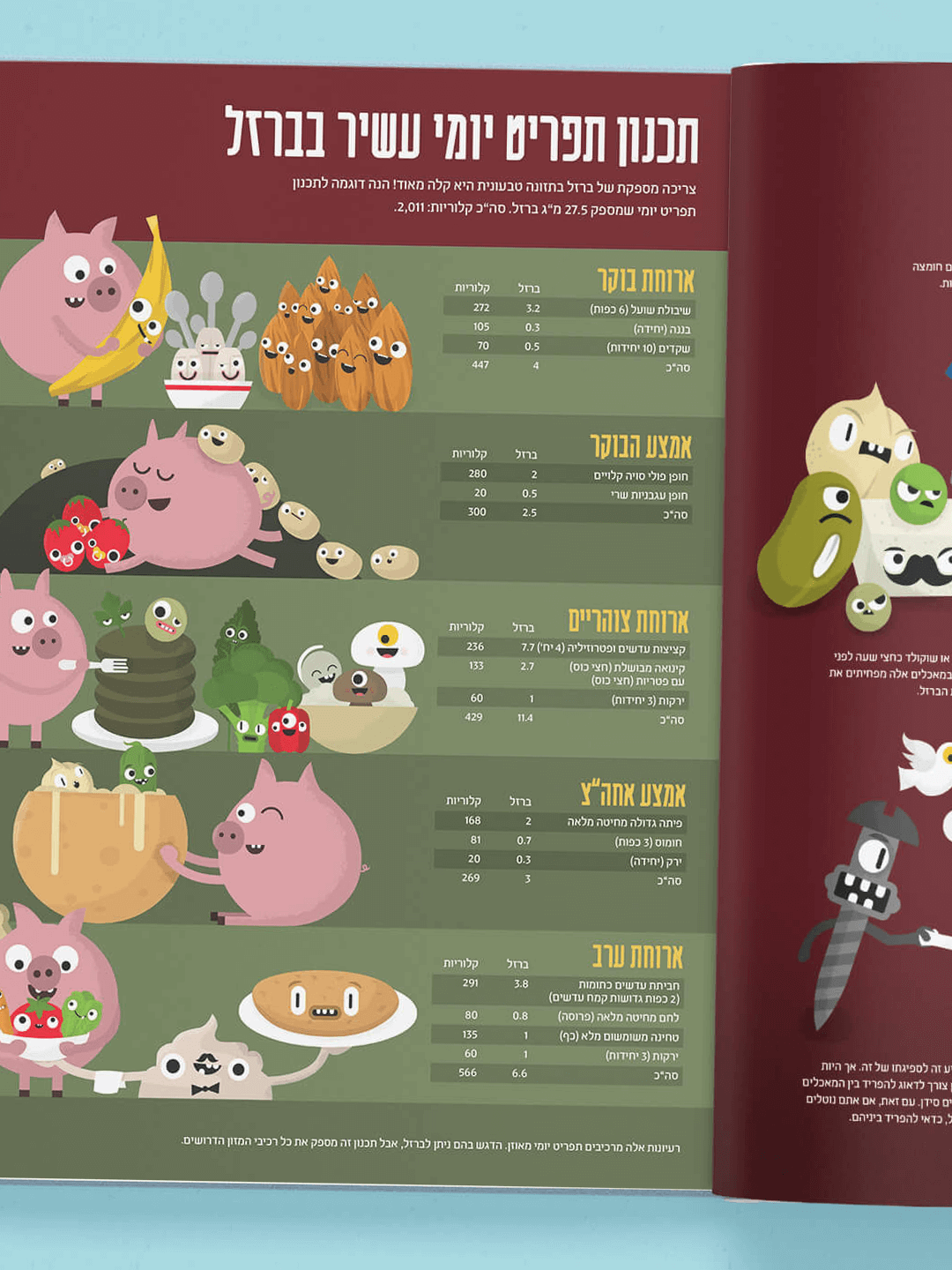 דף "תפריט ברזל טבעוני" מהספר "מטבח פשוט שמח"